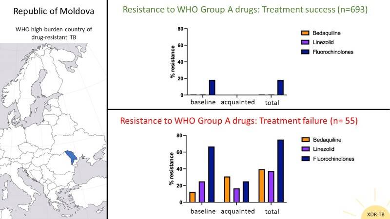 Drug-resistant tuberculosis: Urgent action required! - Forschungszentrum Borstel, Leibniz Lungenzentrum