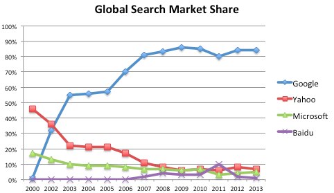 Google Stock: Buy It and Hold It For Life | The Motley Fool