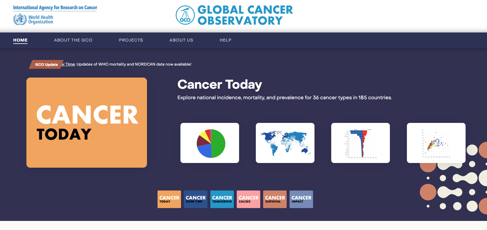 Global Cancer Observatory