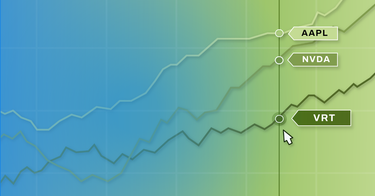 Discover the 10 Best Performing Stocks of 2024 | YCharts