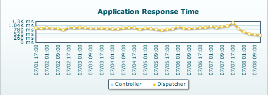 Supercharged Ruby-Git - The GitHub Blog