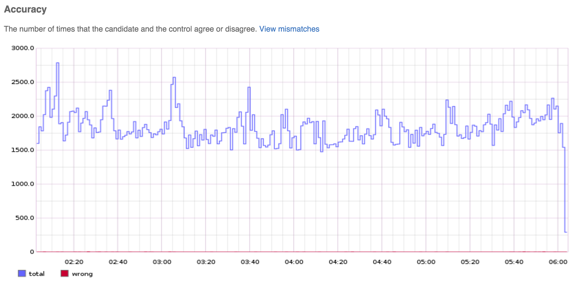 Move Fast and Fix Things - The GitHub Blog