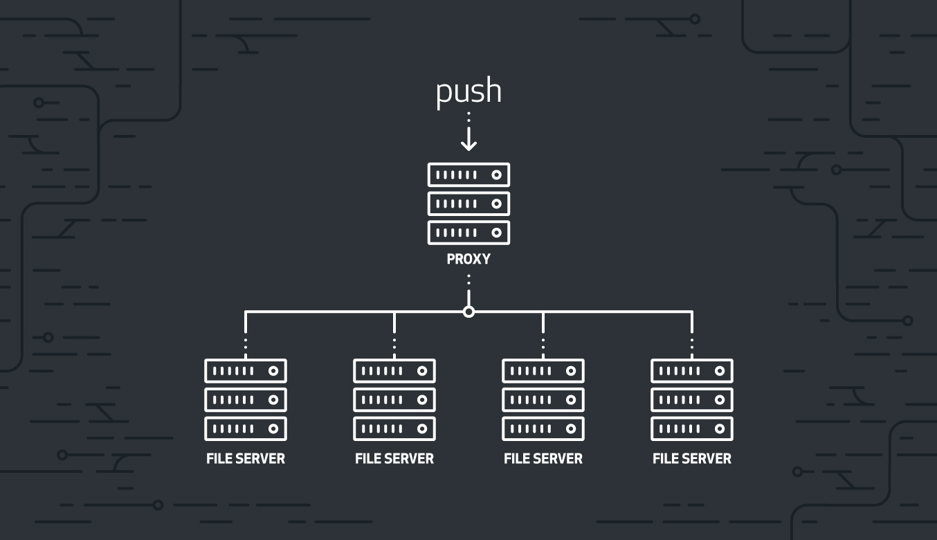 Stretching Spokes - The GitHub Blog