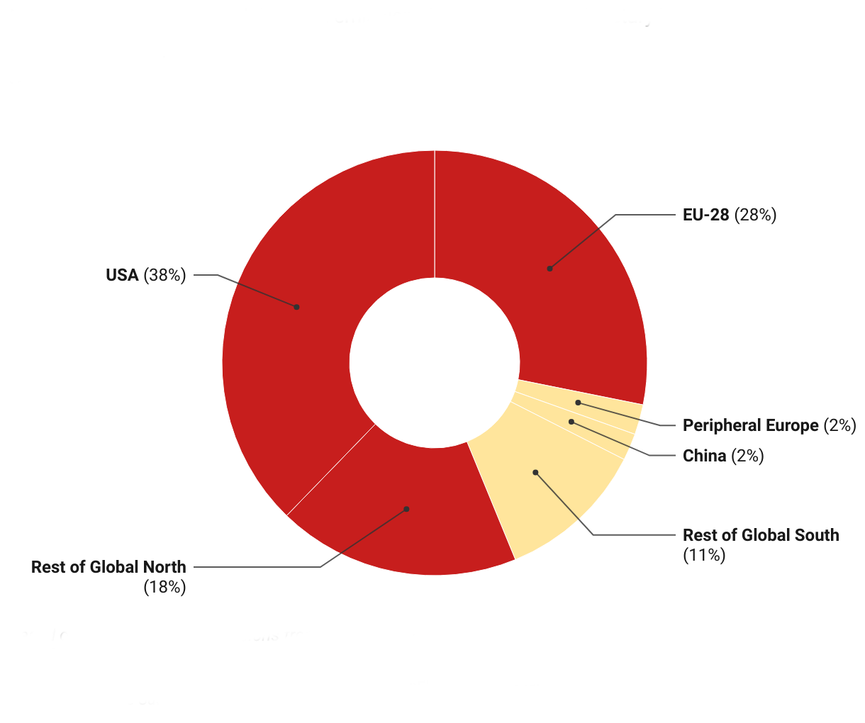 Responsibility for Climate Breakdown - Global Inequality