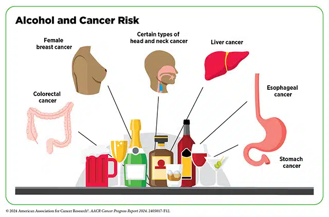 Do we have a role in #Alcohol and #Cancer? - Global Wellness Institute