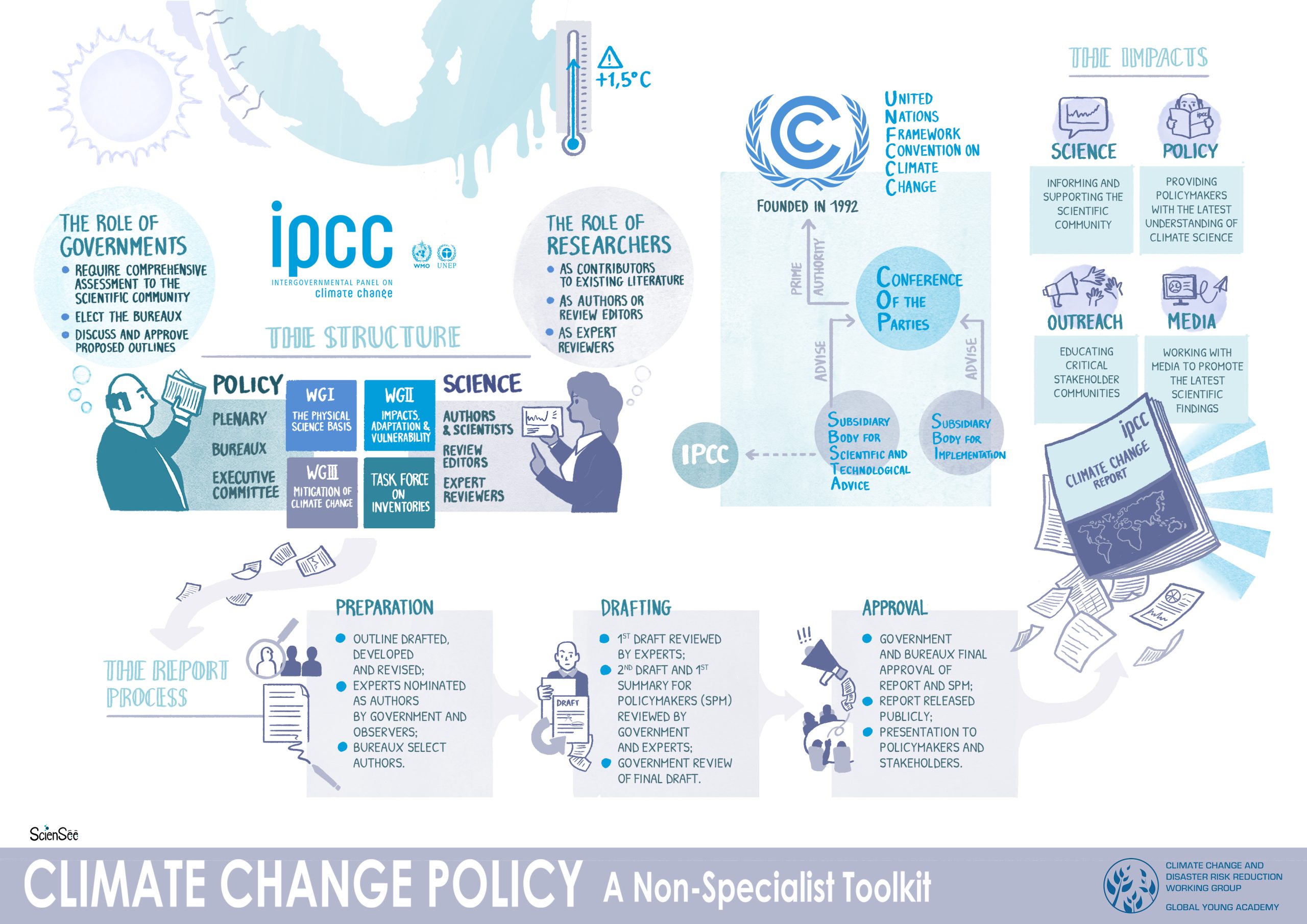 GYA webinar on climate change policy - Global Young Academy