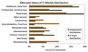 Refine Your Estimates of the Total Addressable Market for Better Targeting