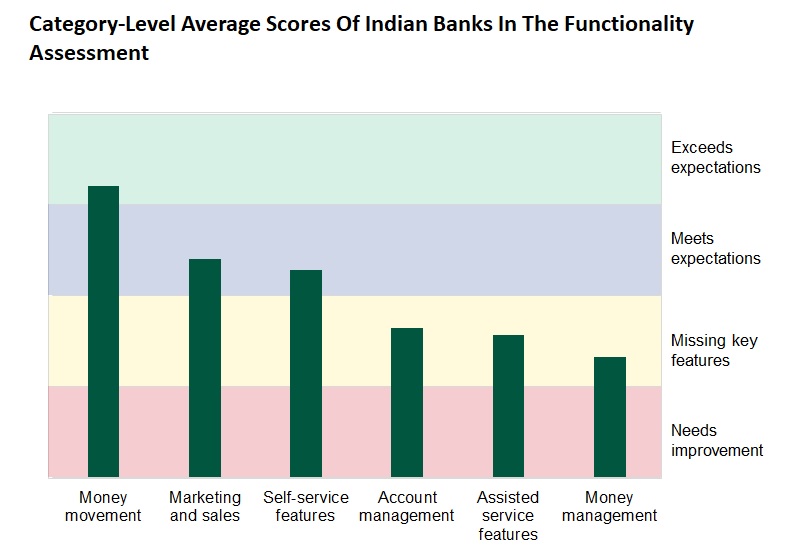 What We Learned about Indian Mobile Banking Apps In 2023
