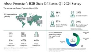 The Global State of B2B Events