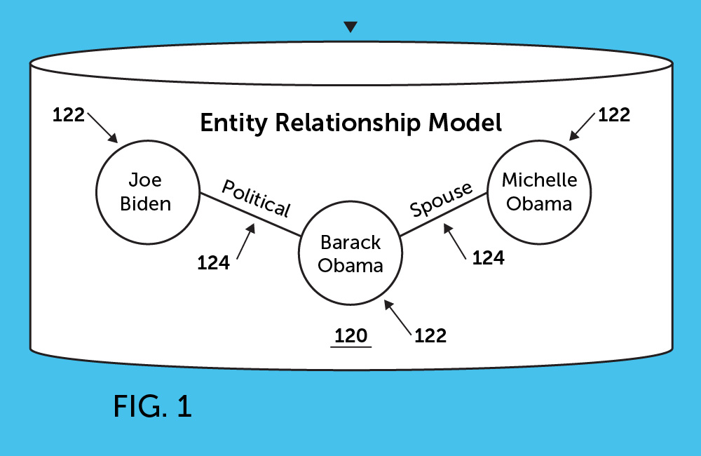 How Might Google Extract Entity Relationship Information from Q&A Pages? - Go Fish Digital