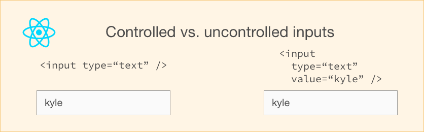 Controlled and uncontrolled form inputs in React don't have to be complicated | Gosha Spark