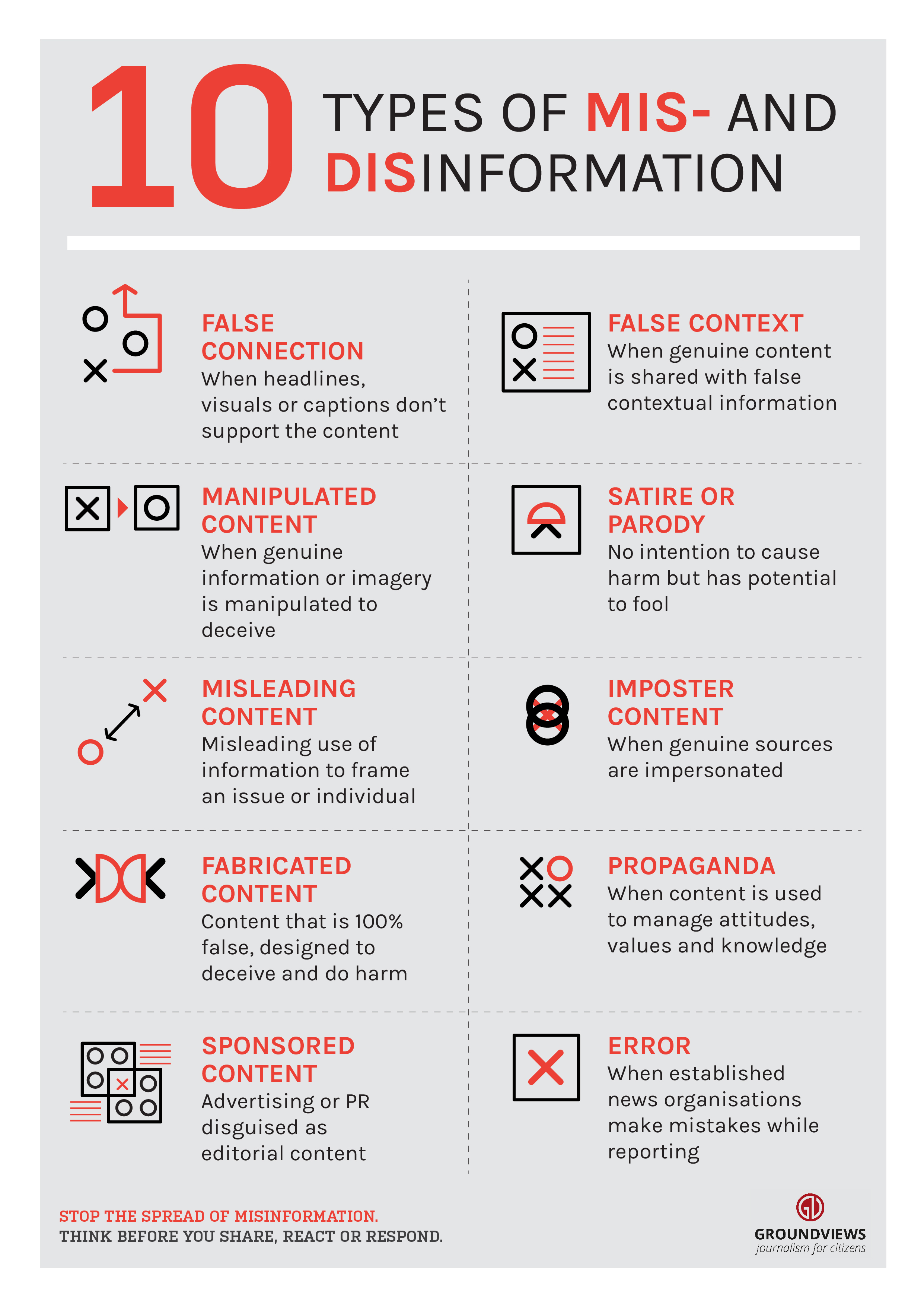 INFOGRAPHIC: 10 Types of Mis And Disinformation - Groundviews
