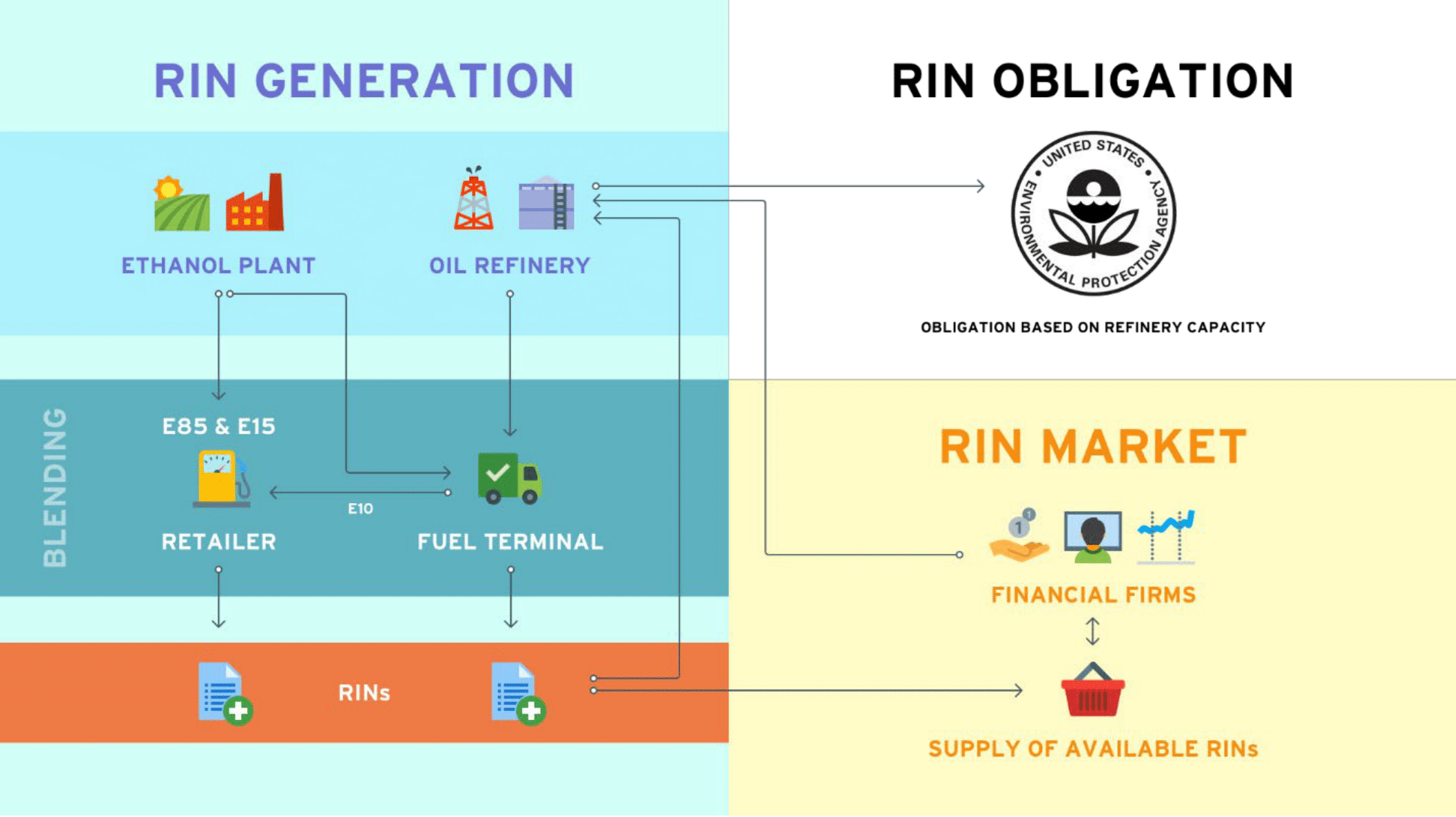 RINs 101: The Basics of Renewable Identification Numbers