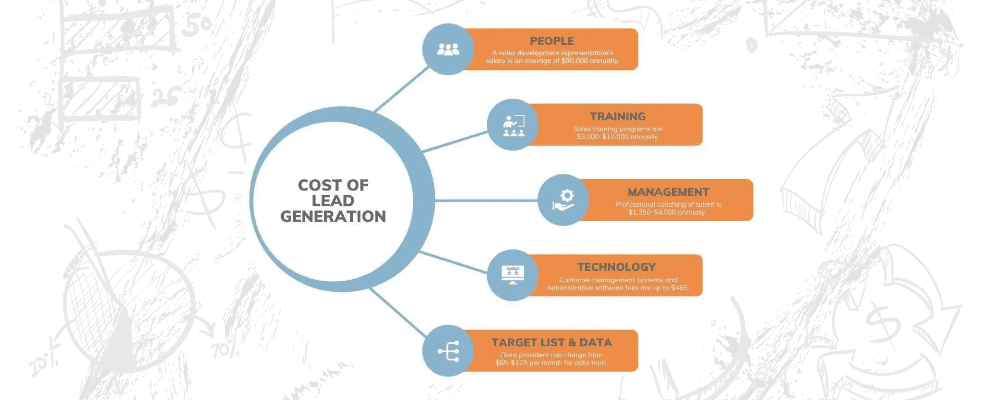 True Cost of Lead Generation Services | Growth Orbit