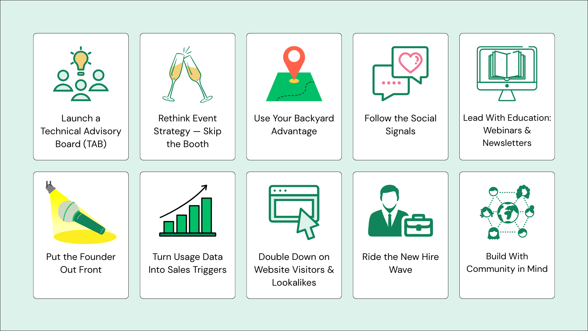 10 GTM Campaign Plays Startups Use to Build Pipeline (2025) - GTMnow