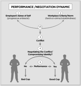 The Black Police: Policing Our Own - Harvard Law Review
