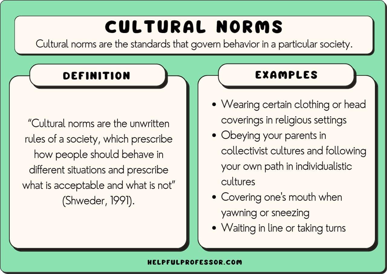 25 Cultural Norms Examples (2026)