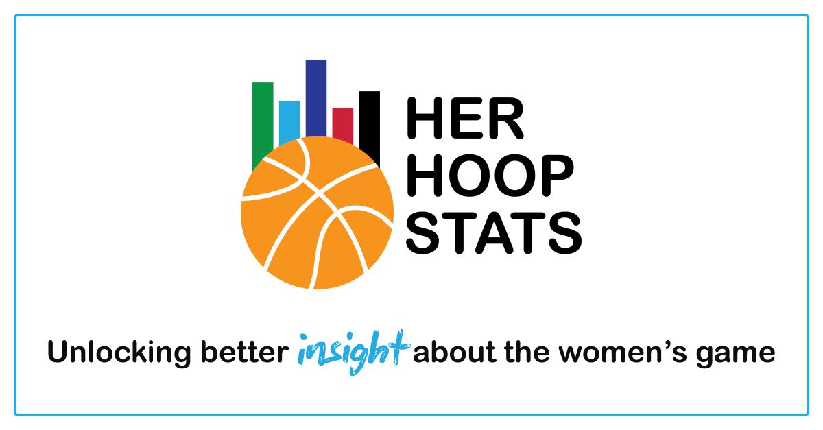 UConn Huskies vs Louisville Cardinals | November 4, 2025 | NCAA Box Score | Women's Basketball Insight from Her Hoop Stats
