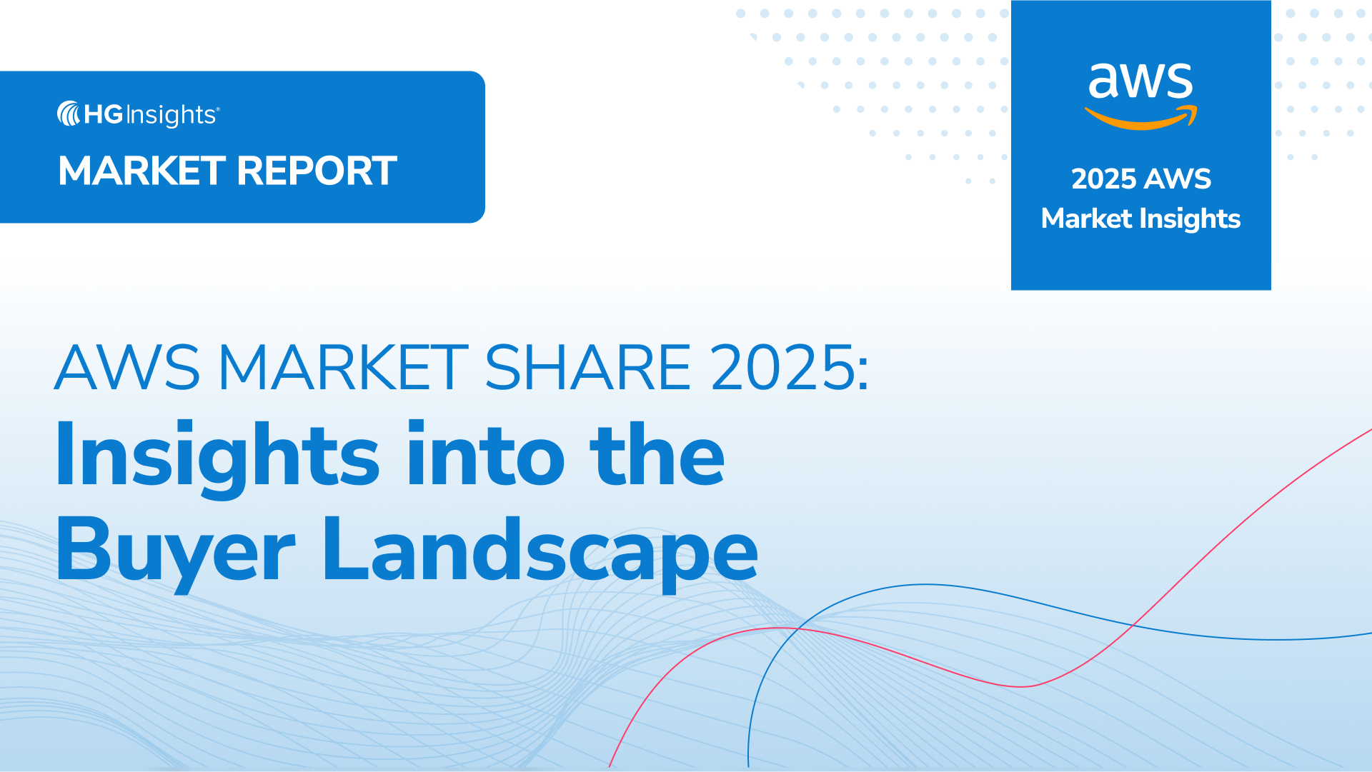 AWS Market Share 2025: Insights into the Buyer Landscape - HG Insights