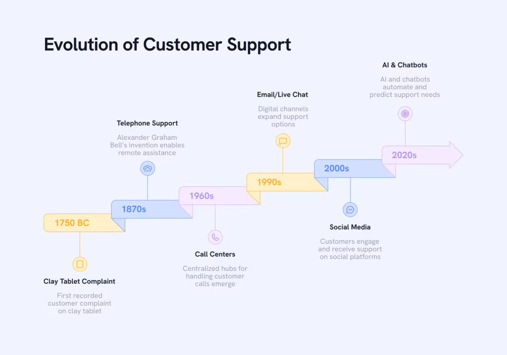 What is Customer Support? (A Detailed 2026 Guide)