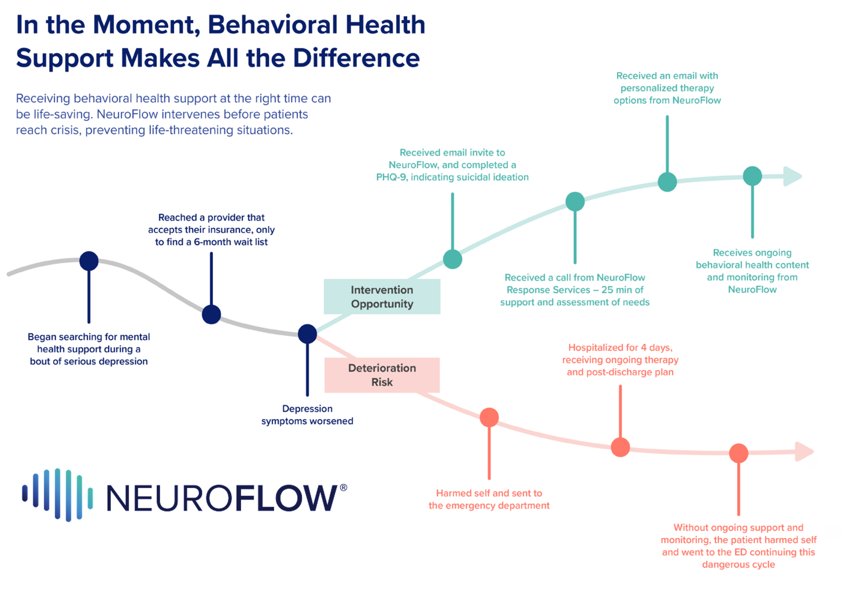 NeuroFlow: The Deep Costs of Suicide, and the Promise of Prevention - Hospitalogy
