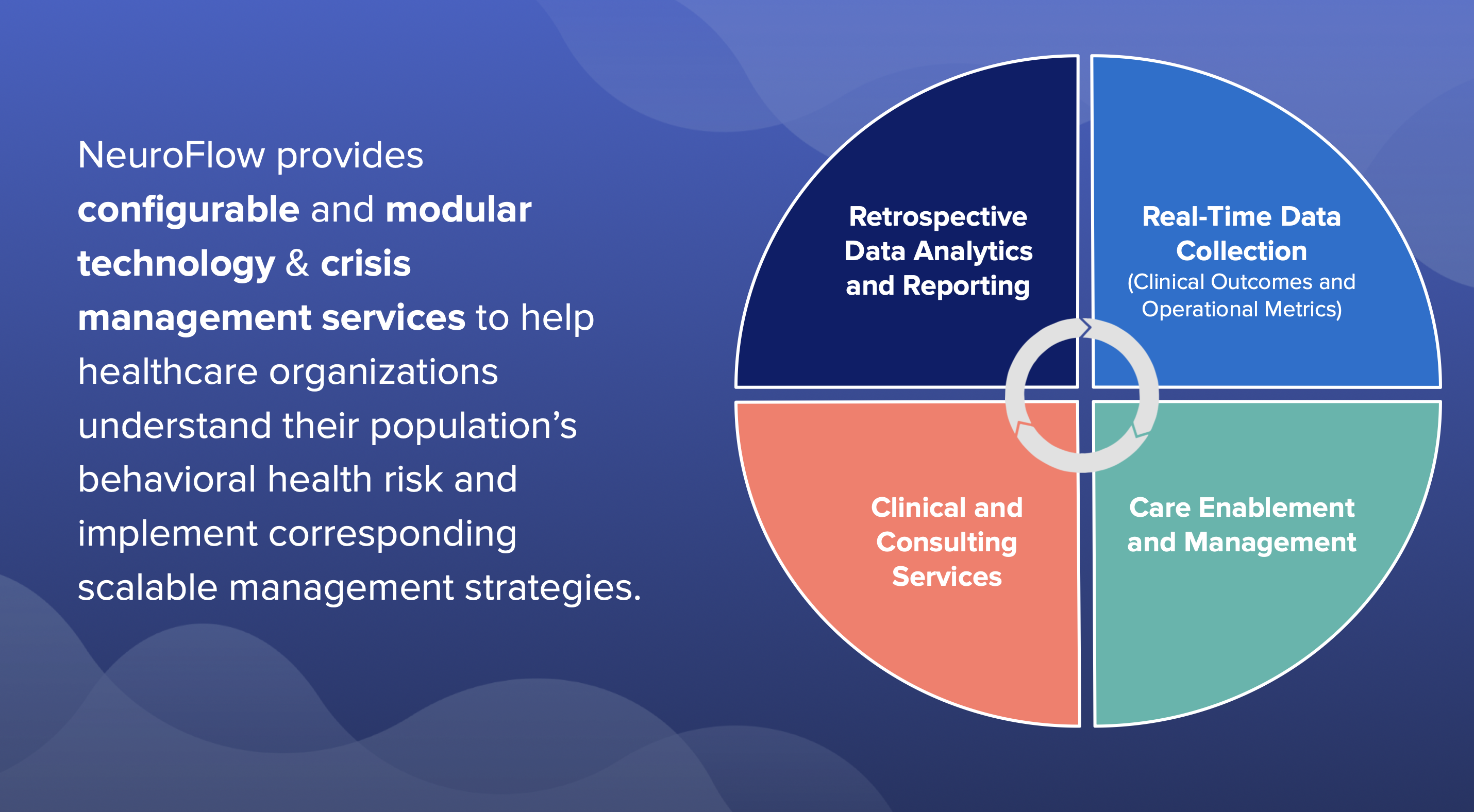 NeuroFlow: Solving the Behavioral Health Fragmentation Problem - Hospitalogy