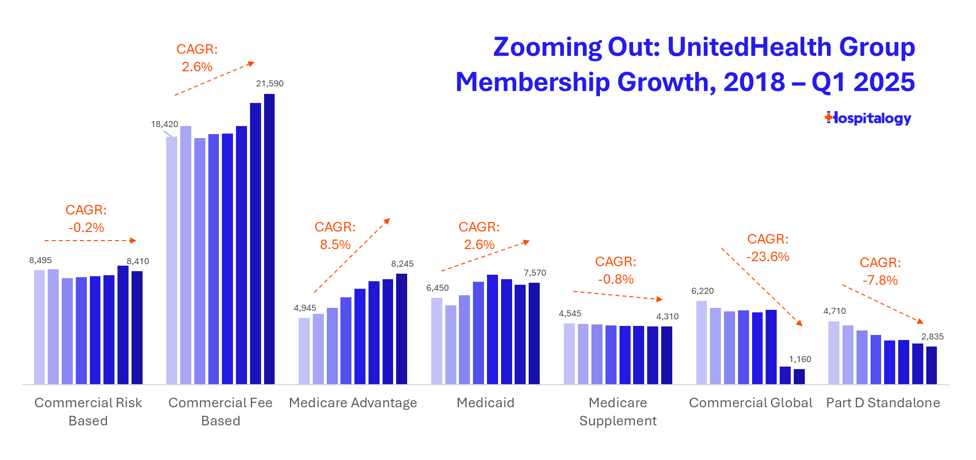 UNH’s Disastrous Q1 - Hospitalogy