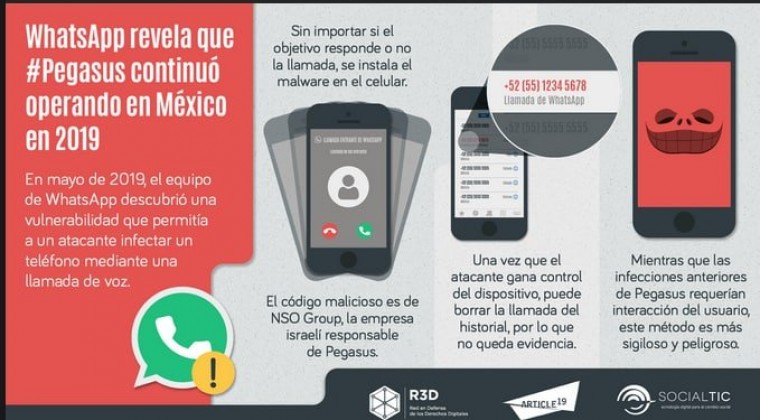 Diario HOY | Gobierno pretende realizar espionaje sin control, denuncian