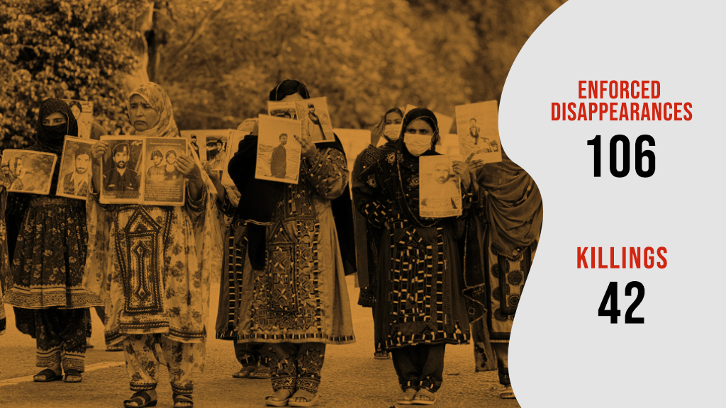 Balochistan: 106 Enforced Disappearances and 42 Killings Reported in November 2025 -