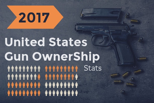 This Map Shows United States Gun Ownership by State 2026