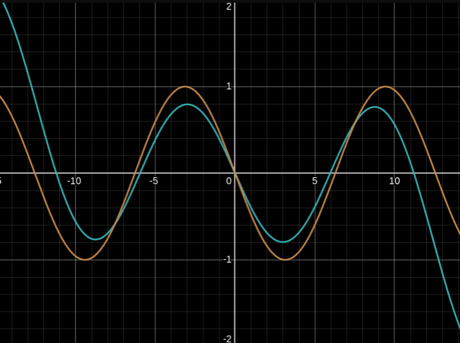 reverse-engineering-a-small-neural-network