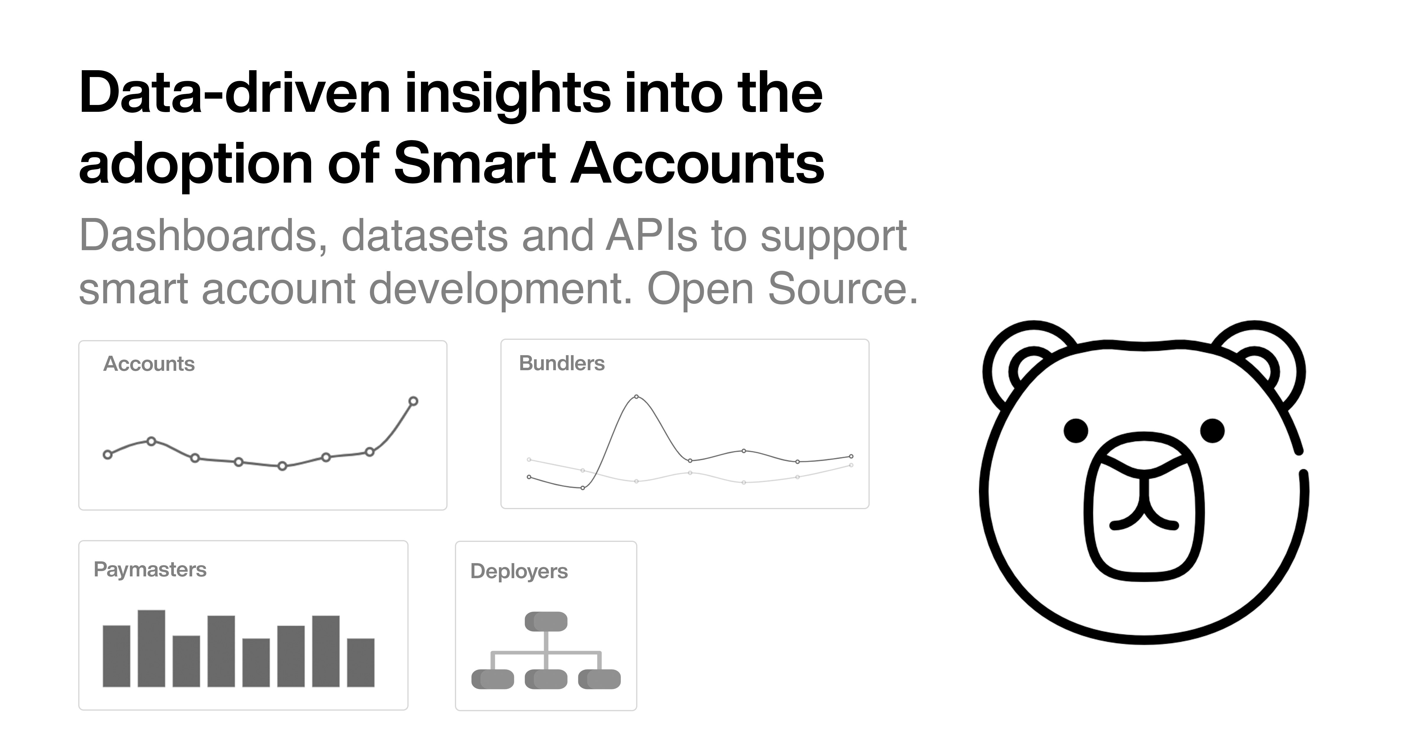 BundleBear EIP-7702 Metrics - Smart Wallet Data