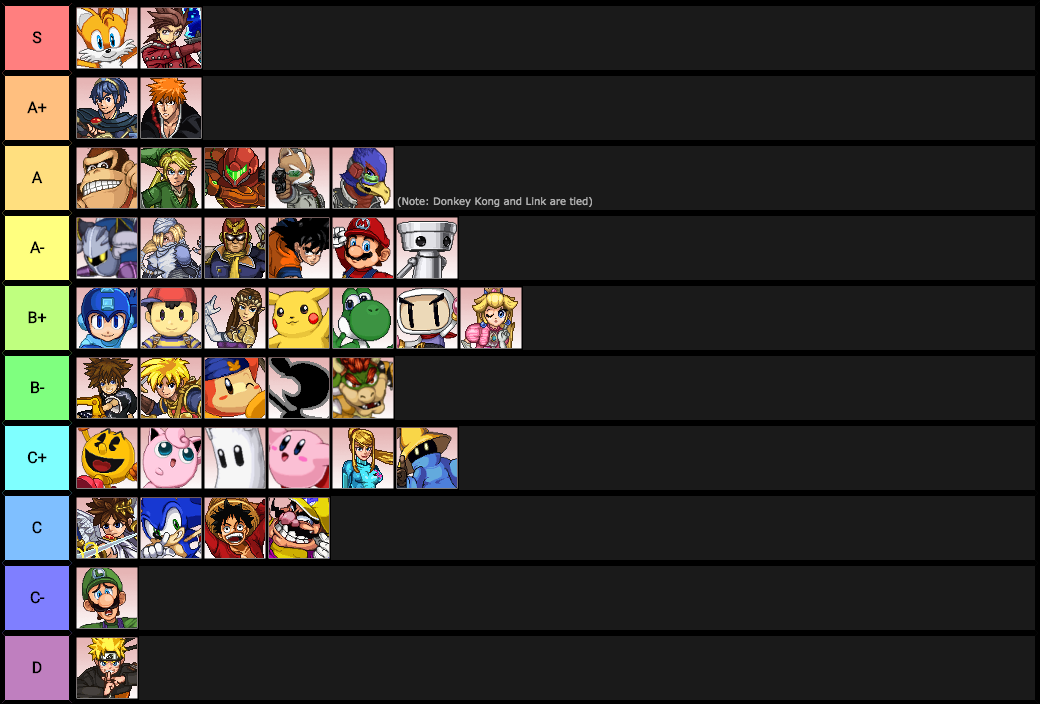 Tier list on super smash flash 2 1.1.0.1