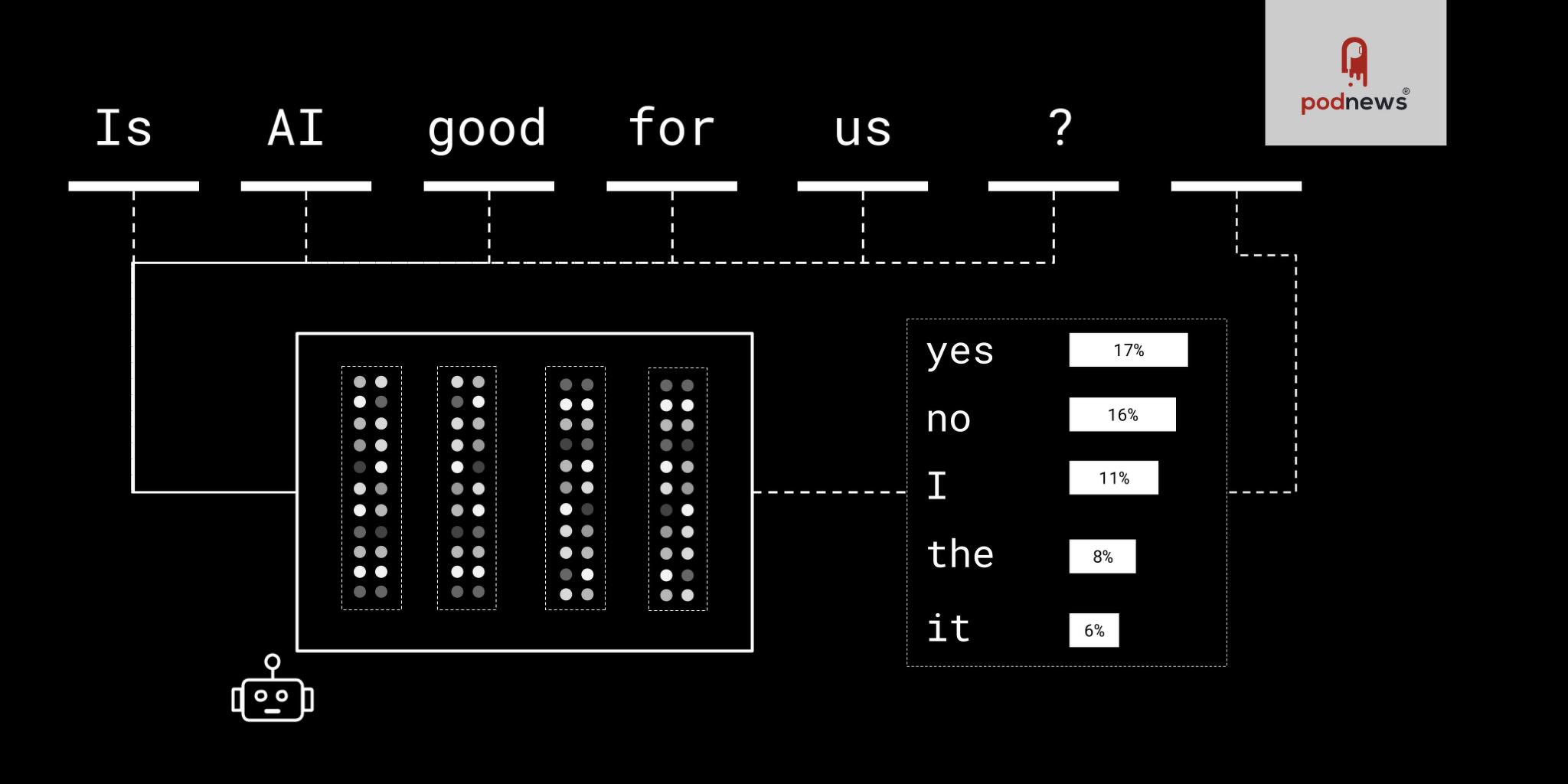 What everyone gets wrong about AI