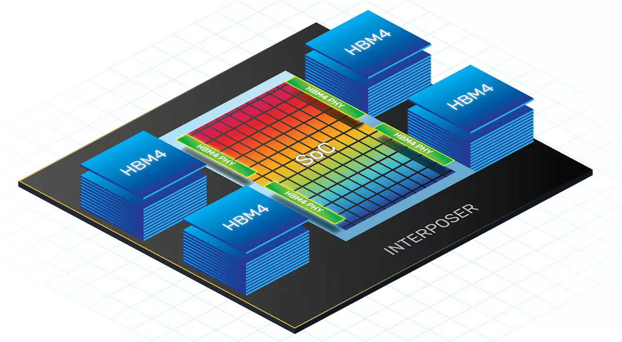 7 Insights on the AI Memory Crisis: Understanding HBM and Memory Limits