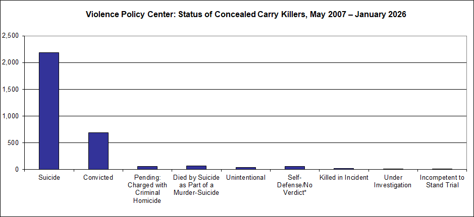 Concealed Carry Killers Background | VPC: Concealed Carry Killers