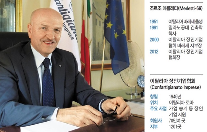 이탈리아 장인기업 비결을 말한다 - WEEKLY BIZ > Interview