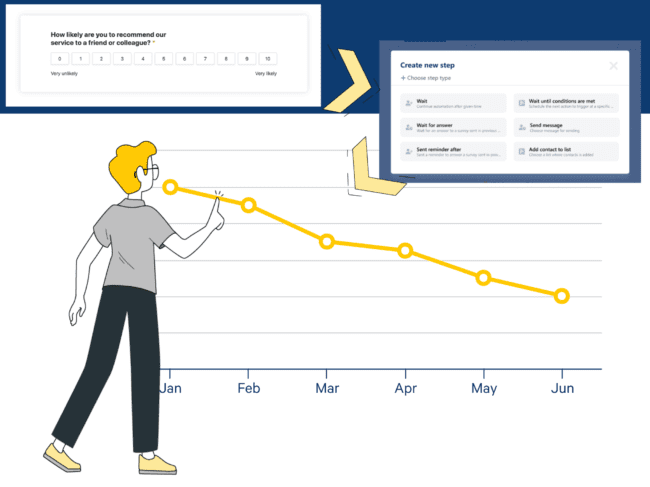 7 Ways to Improve NPS to See Impacts on Success - Trustmary