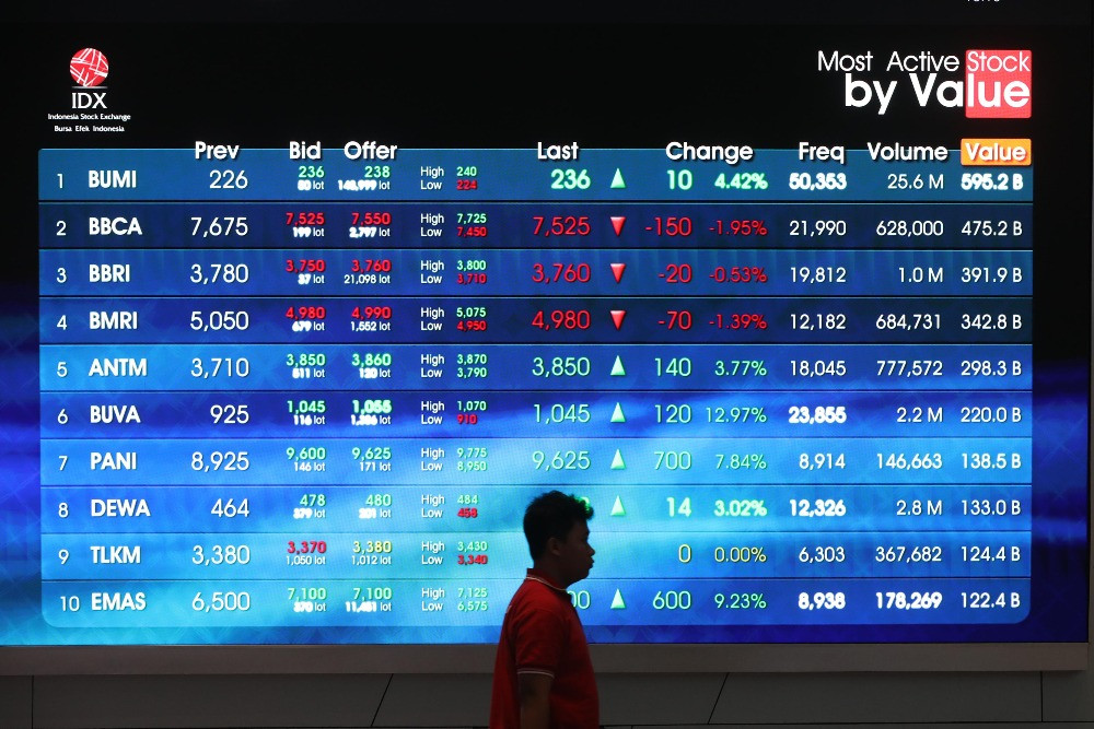 IHSG Berpeluang Menguat ke 8.300, Sentimen The Fed dan Perjanjian Dagang RI-AS Jadi Katalis