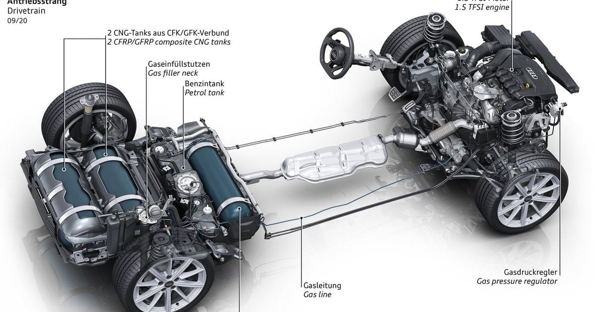 Filling it up: CNG | CarExpert