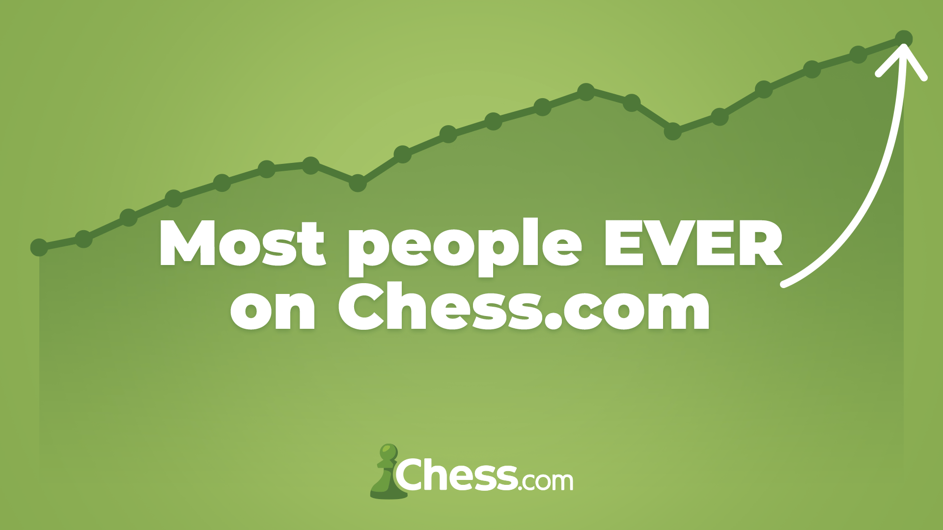 Chess Is Booming! And Our Servers Are Struggling. - Chess.com