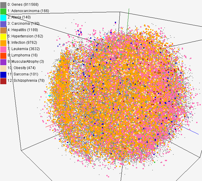 High-Dimensional Data Definition | DeepAI
