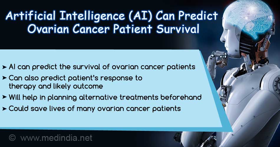 Artificial Intelligence Can Now Predict Survival of Ovarian Cancer Patients