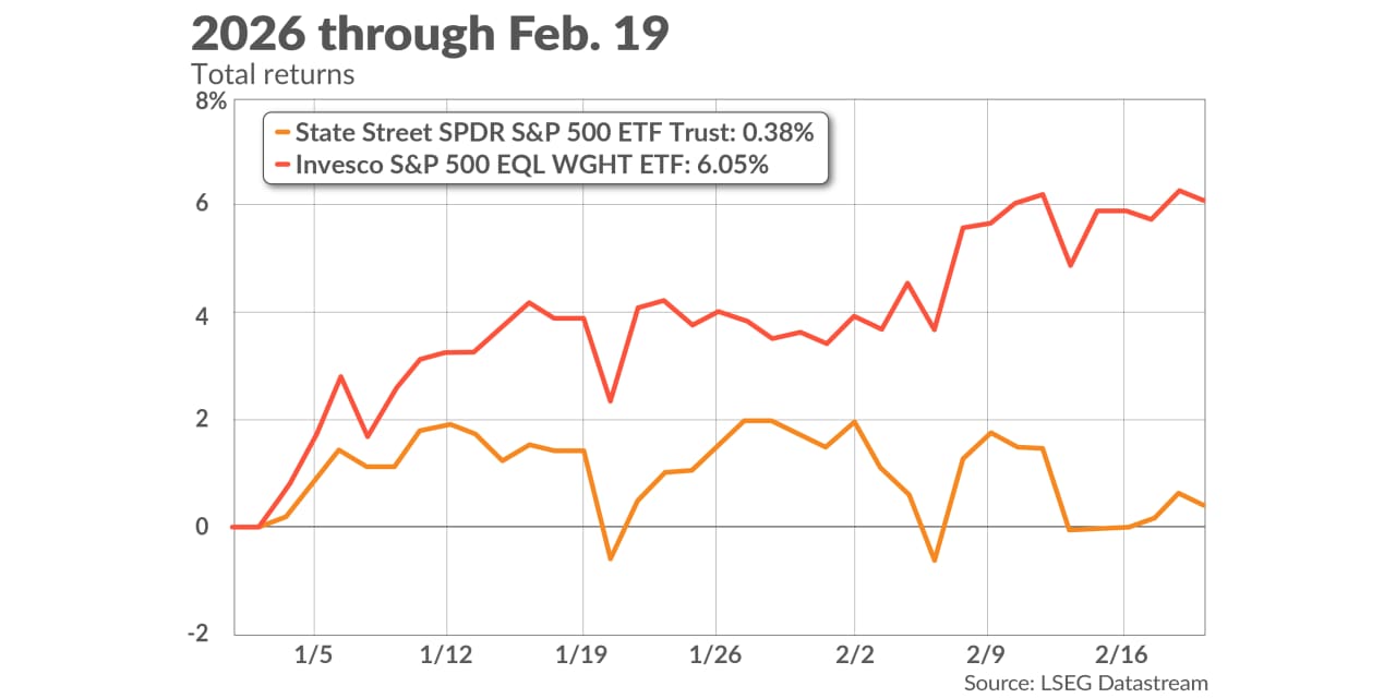 How you can take advantage of two stock-market trends - MarketWatch