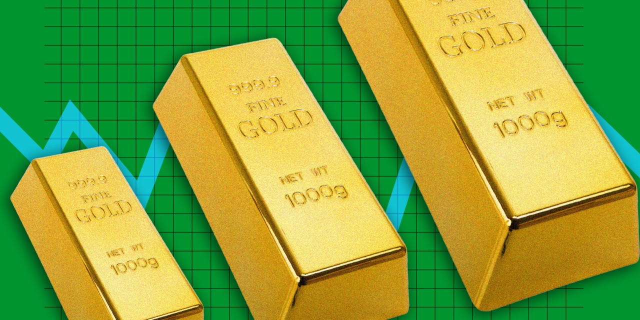 This chart explains why gold has been so volatile lately - MarketWatch