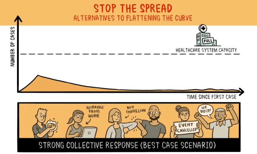 After ‘Flatten the Curve’, we must now ‘Stop the Spread’. Here’s what that means | The Spinoff