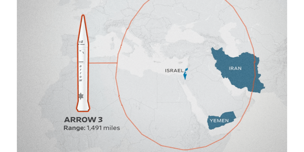 Exclusive | Israel Is Running Low on Defensive Interceptors, Official Says - WSJ