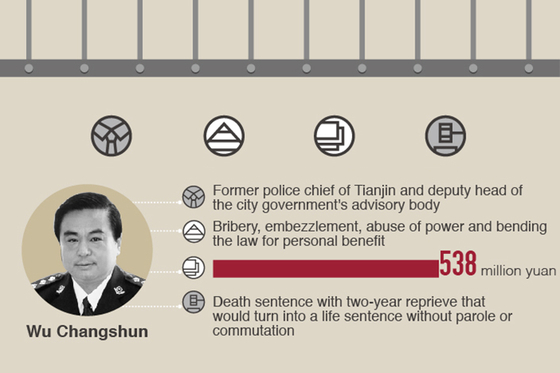 Is Taking a 100 Million Yuan Bribe the New Ticket to a Life Sentence in China? - Caixin Global