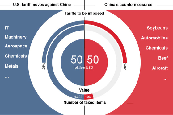 U.S., China Exchange Tariff Threats - Caixin Global