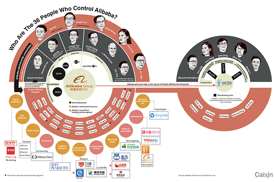 Alibaba Partnership Holds Keys to Company Future, Ant Financial IPO - Caixin Global